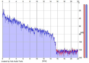 Frequency Analysis