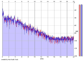 Frequency Analysis
