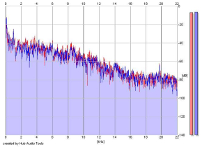 Frequency Analysis