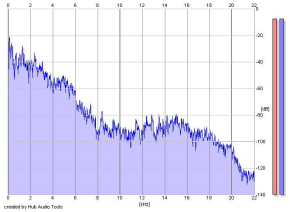 Frequency Analysis