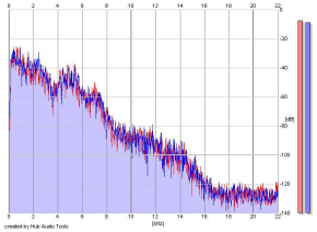 Frequency Analysis