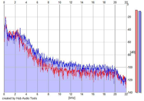 Frequency Analysis
