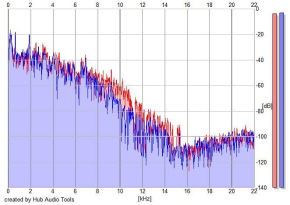 Frequency Analysis