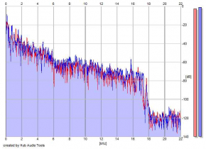 Frequency Analysis