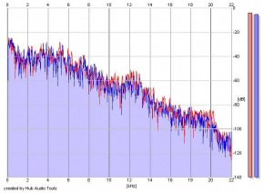 Frequency Analysis
