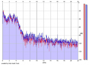 Frequency Analysis