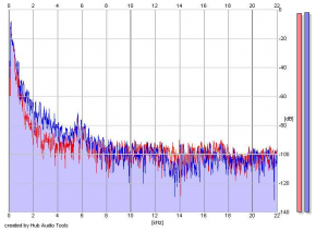 Frequency Analysis