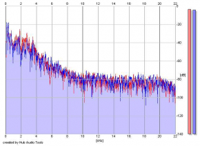 Frequency Analysis
