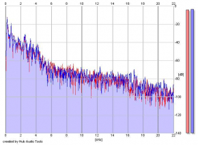Frequency Analysis
