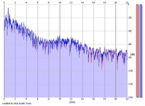 Frequency Analysis