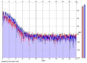 Frequency Analysis