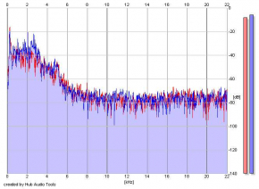Frequency Analysis