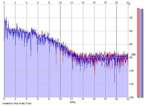 Frequency Analysis