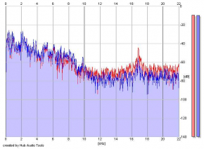 Frequency Analysis