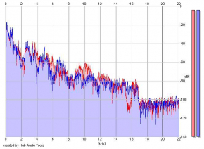 Frequency Analysis
