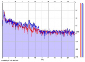 Frequency Analysis