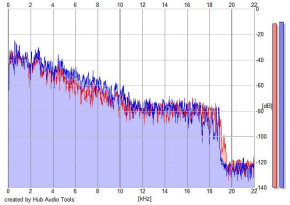 Frequency Analysis