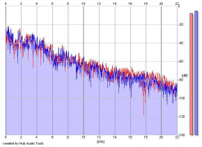 Frequency Analysis