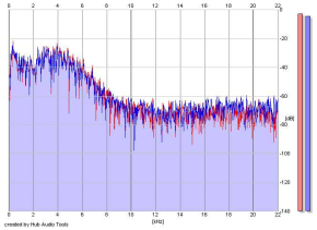 Frequency Analysis