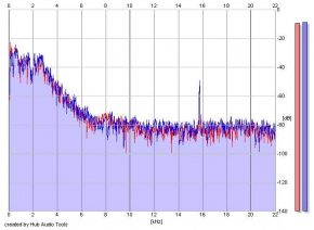 Frequency Analysis