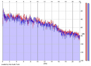 Frequency Analysis