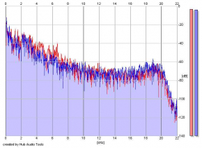 Frequency Analysis