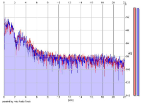 Frequency Analysis