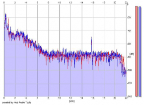 Frequency Analysis