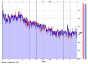 Frequency Analysis