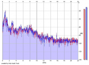 Frequency Analysis