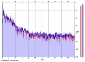 Frequency Analysis