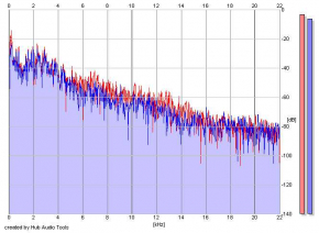 Frequency Analysis