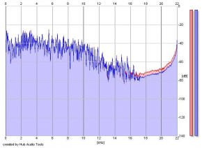 Frequency Analysis