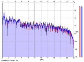 Frequency Analysis