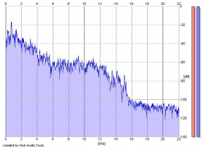 Frequency Analysis