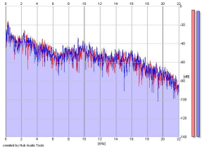 Frequency Analysis
