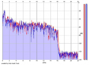 Frequency Analysis