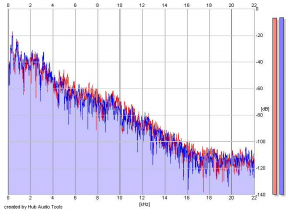 Frequency Analysis