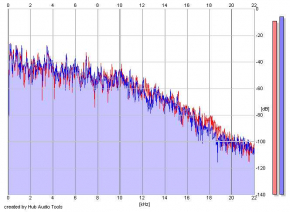 Frequency Analysis