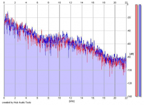 Frequency Analysis