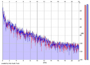 Frequency Analysis