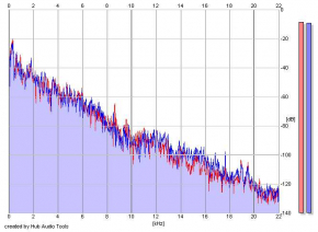 Frequency Analysis
