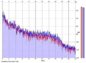 Frequency Analysis