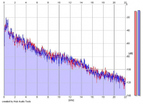 Frequency Analysis