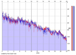 Frequency Analysis