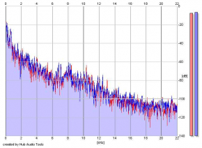 Frequency Analysis