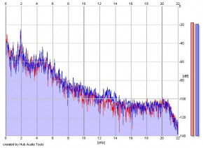 Frequency Analysis