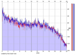 Frequency Analysis