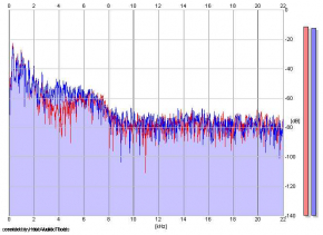 Frequency Analysis
