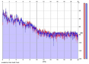 Frequency Analysis